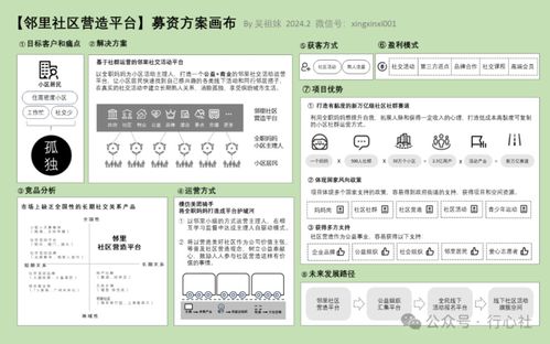 鄰里社區(qū)營(yíng)造平臺(tái) 商業(yè)計(jì)劃書(shū)